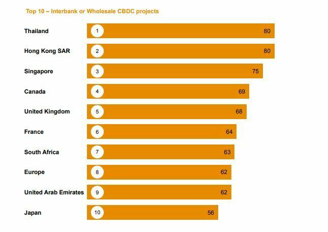 Classement monnaies numériques interbancaires banques centrales