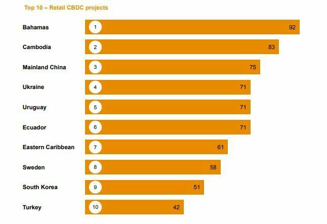 Classement monnaies numériques banques centrales avancement