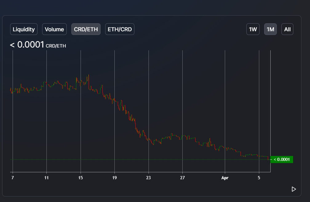 Cours CRD CryptalDash Cours CRD CryptalDash