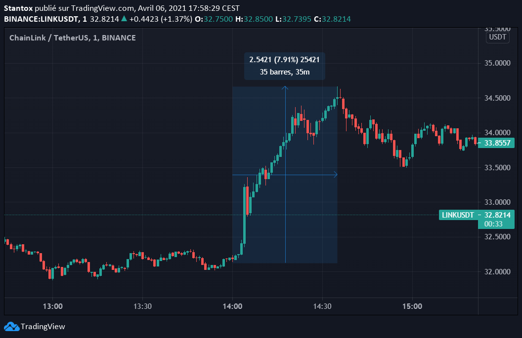 Cours Chainlink LINK