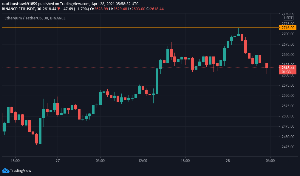 Cours Ether ETH Cours Ether ETH