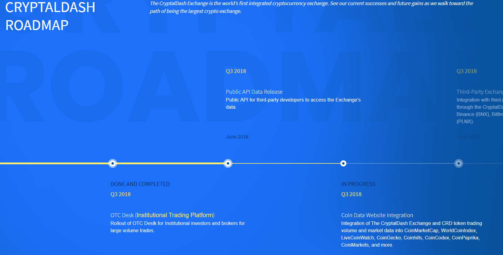 Whitepaper CryptalDash CRD Whitepaper CryptalDash CRD