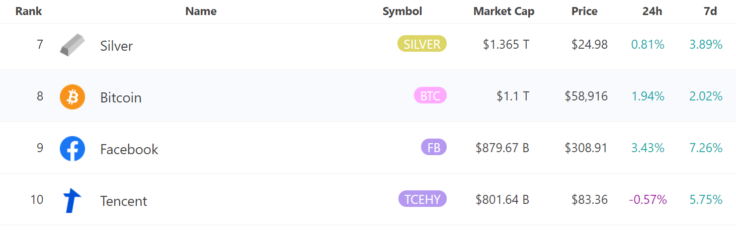 Capitalisations actifs Infinite Market Cap Capitalisations actifs Infinite Market Cap