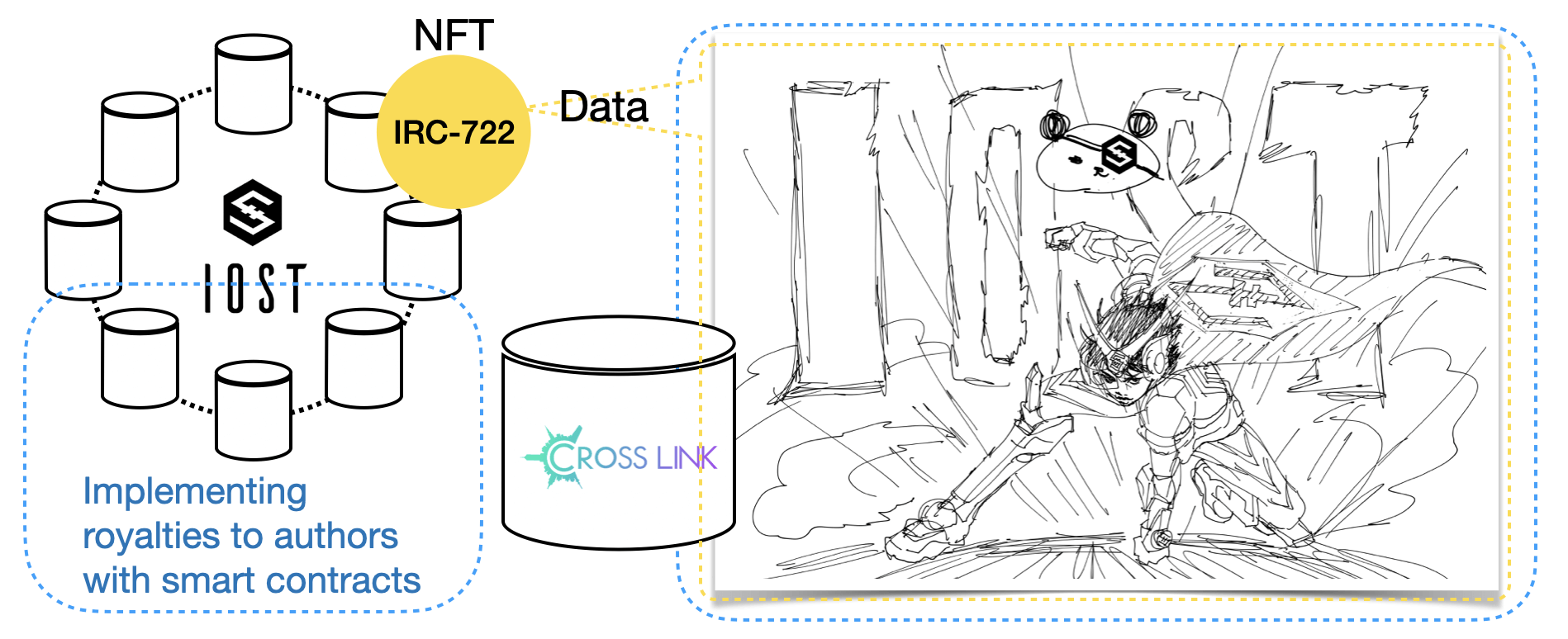NFT IRC-722 IOST NFT IRC-722 IOST