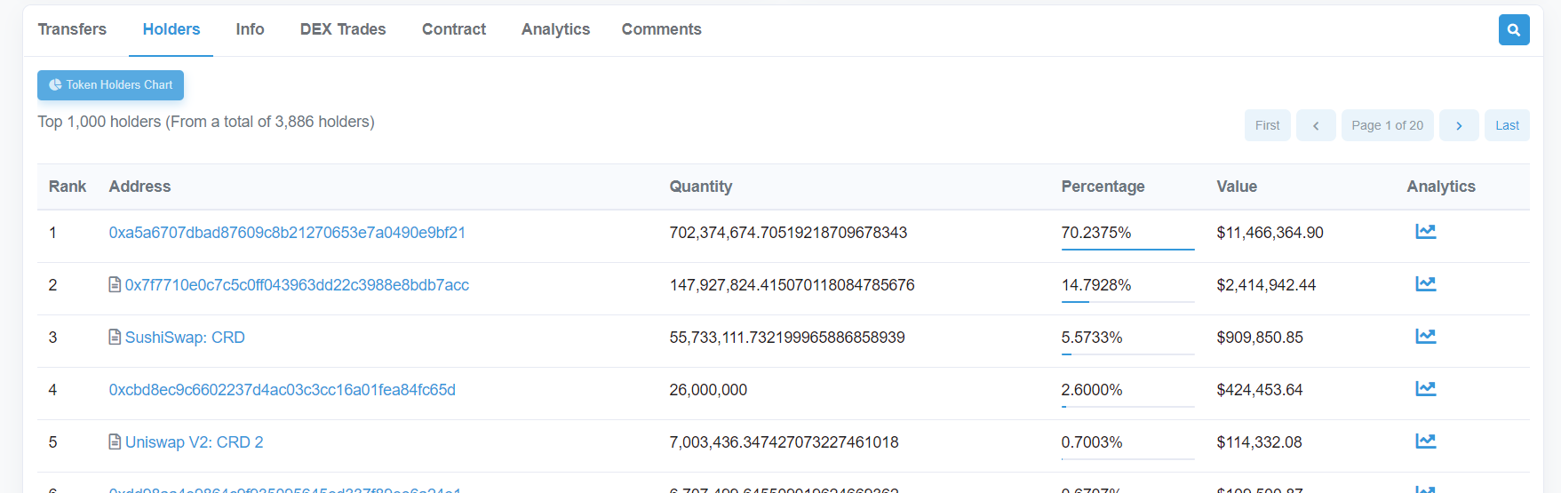 CryptalDash CRD adresses répartition,arnaque CryptalDash CRD adresses répartition,arnaque