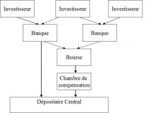 Schéma Règlement-Livraison