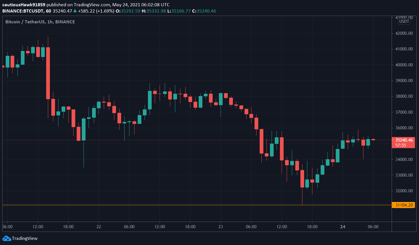 Cours Bitcoin BTC krach