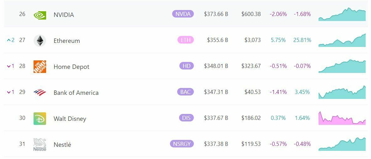 Capitalisation Ether ETH Capitalisation Ether ETH