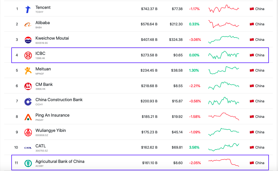 Classement BICC et BAC