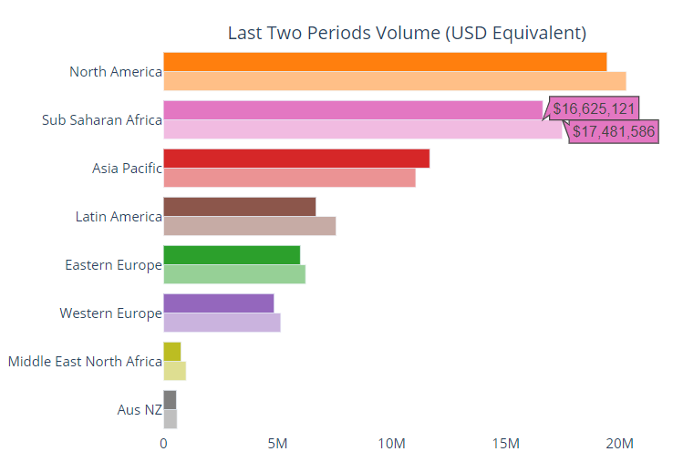 Classement national échange bitcoin Classement national échange bitcoin