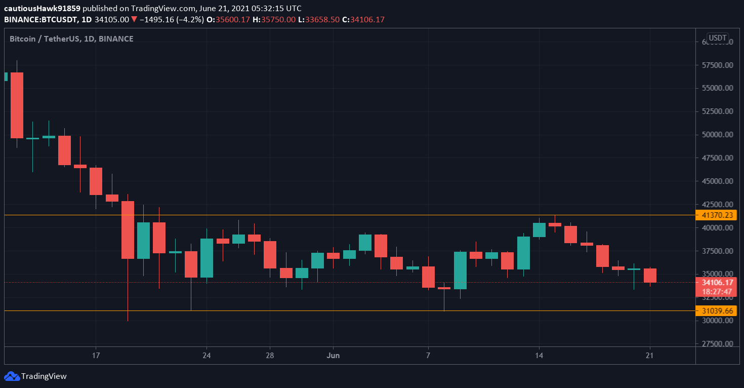 Cours Bitcoin BTC Cours Bitcoin BTC