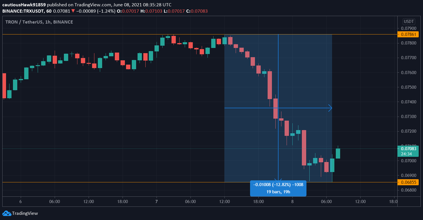 Cours Tron TRX Cours Tron TRX