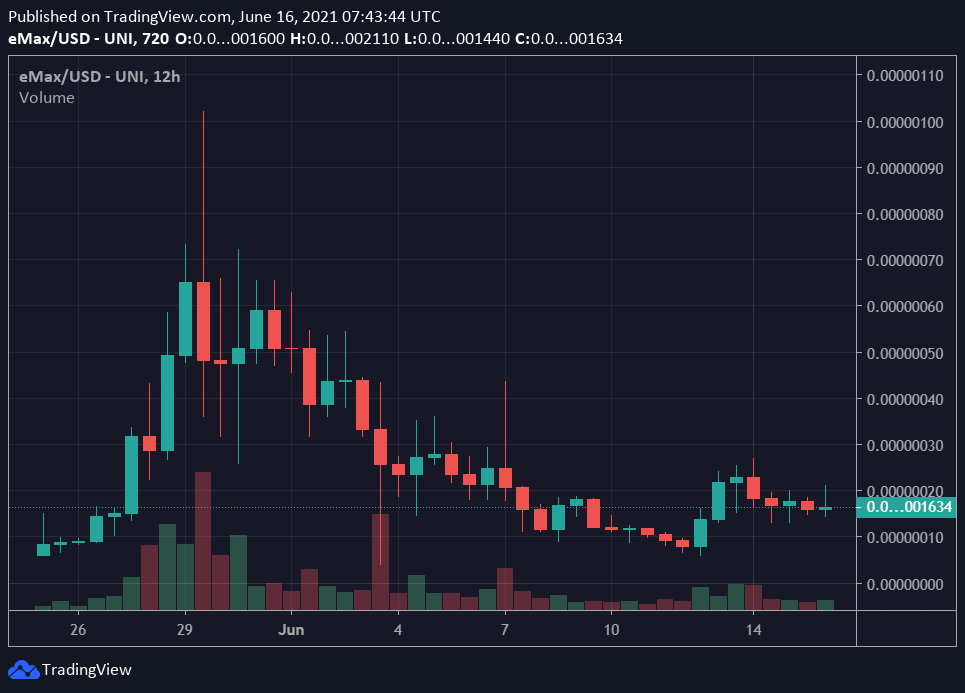 Ethereum Max EMAX cours Ethereum Max EMAX cours