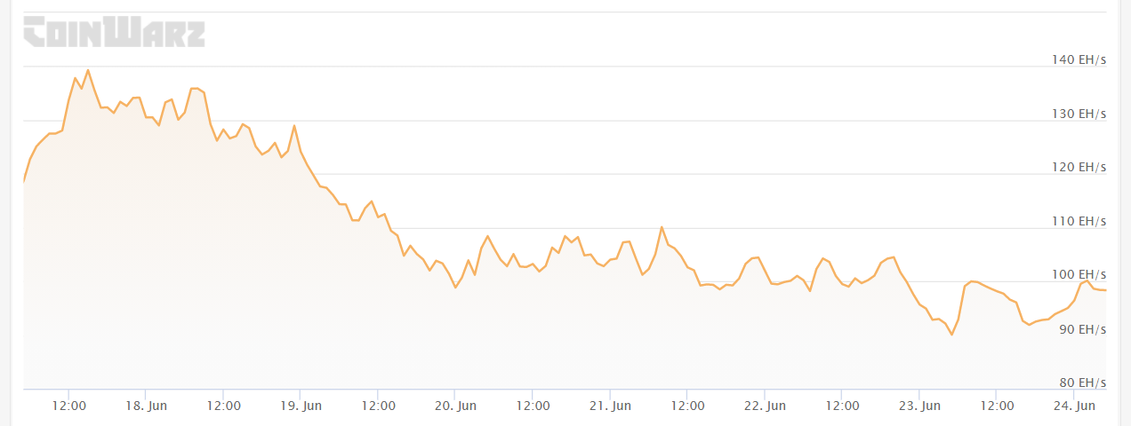 hashrate Bitcoin BTC Chine Bitmain hashrate Bitcoin BTC Chine Bitmain