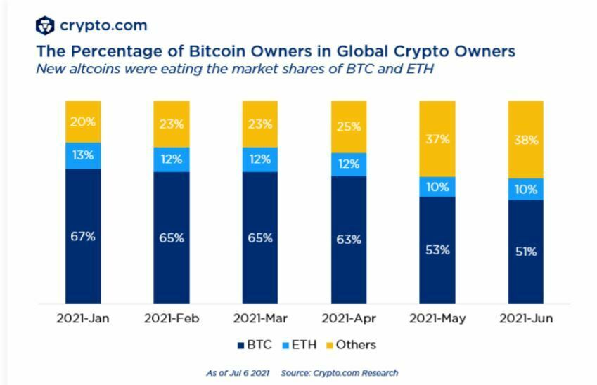 part marché btc