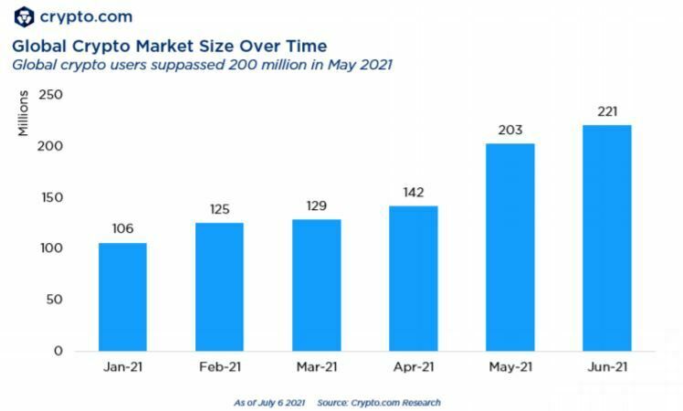 BTC nombre d'utilisateurs