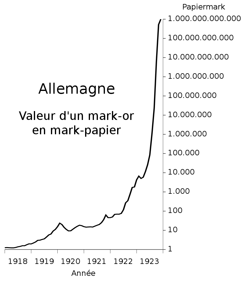Hyperinflation Weimar