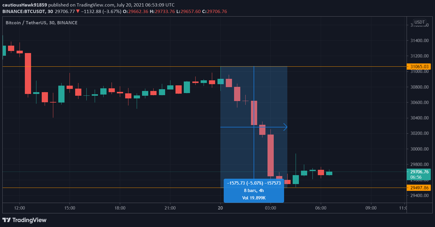 Cours Bitcoin BTC institutionnels Cours Bitcoin BTC institutionnels