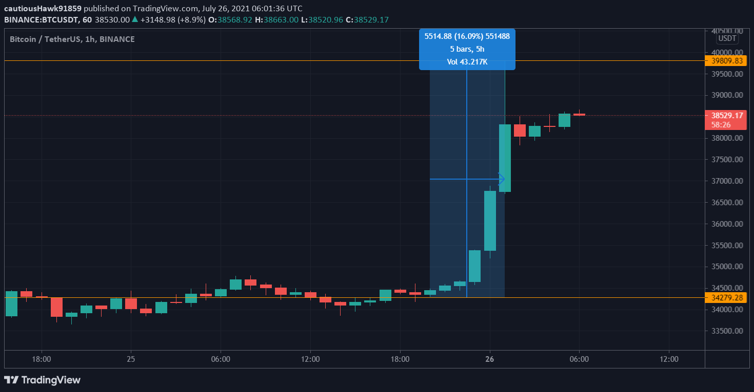 cours Bitcoin BTC cours Bitcoin BTC