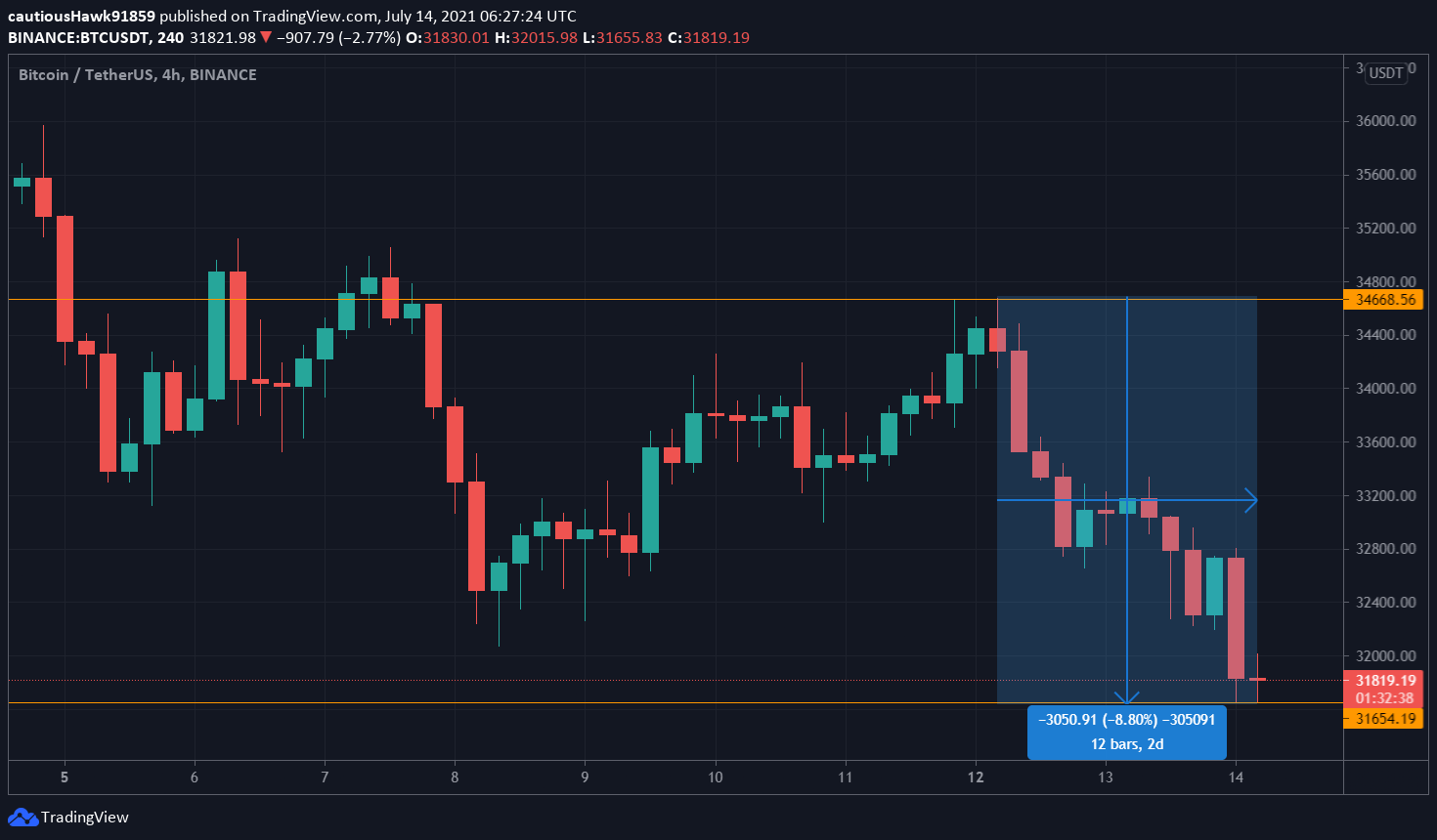 Cours Bitcoin BTC Cours Bitcoin BTC