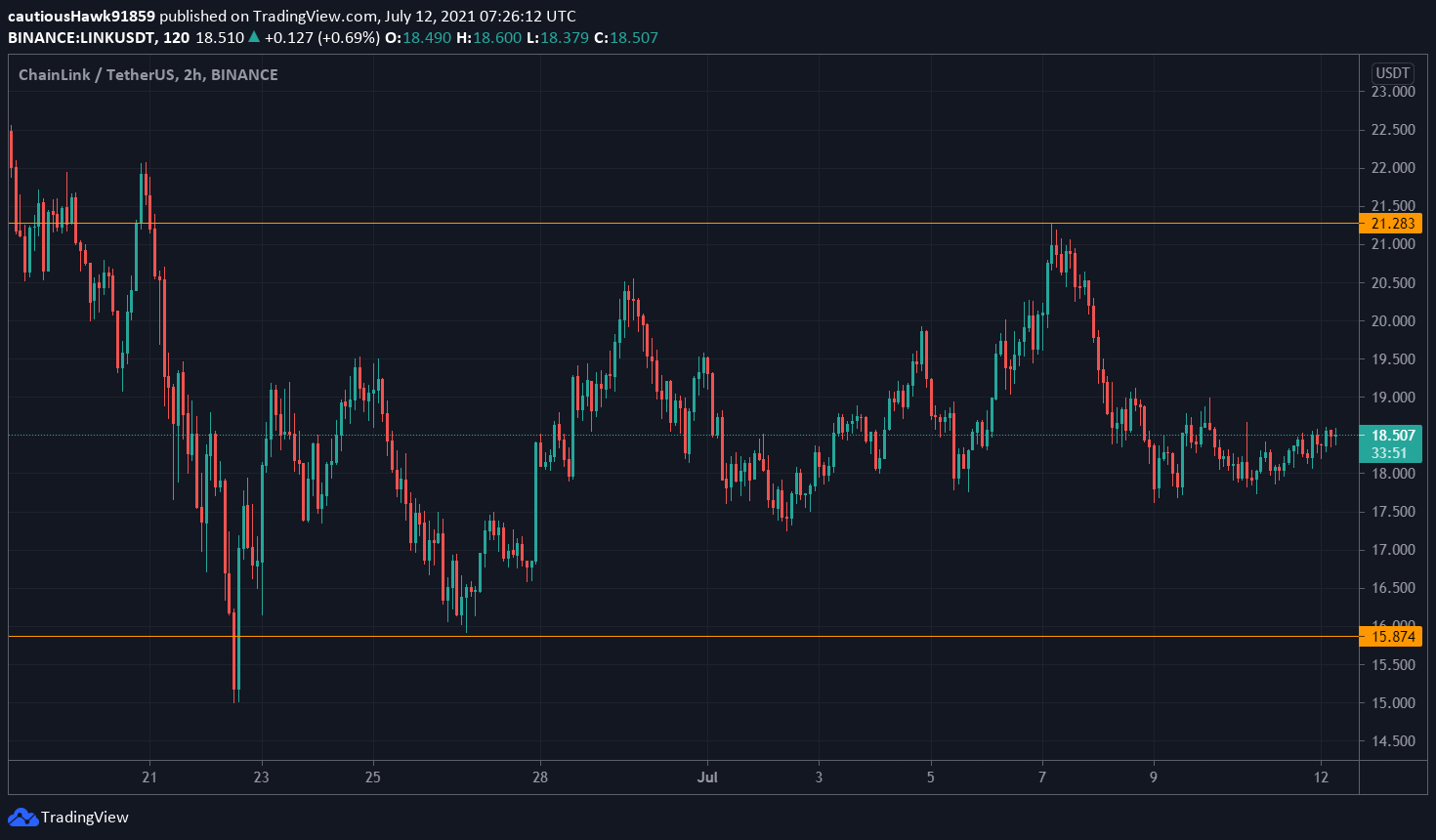 Cours Chainlink LINK