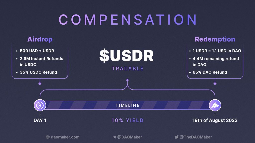 Plan de compensation DAO Maker Plan de compensation DAO Maker