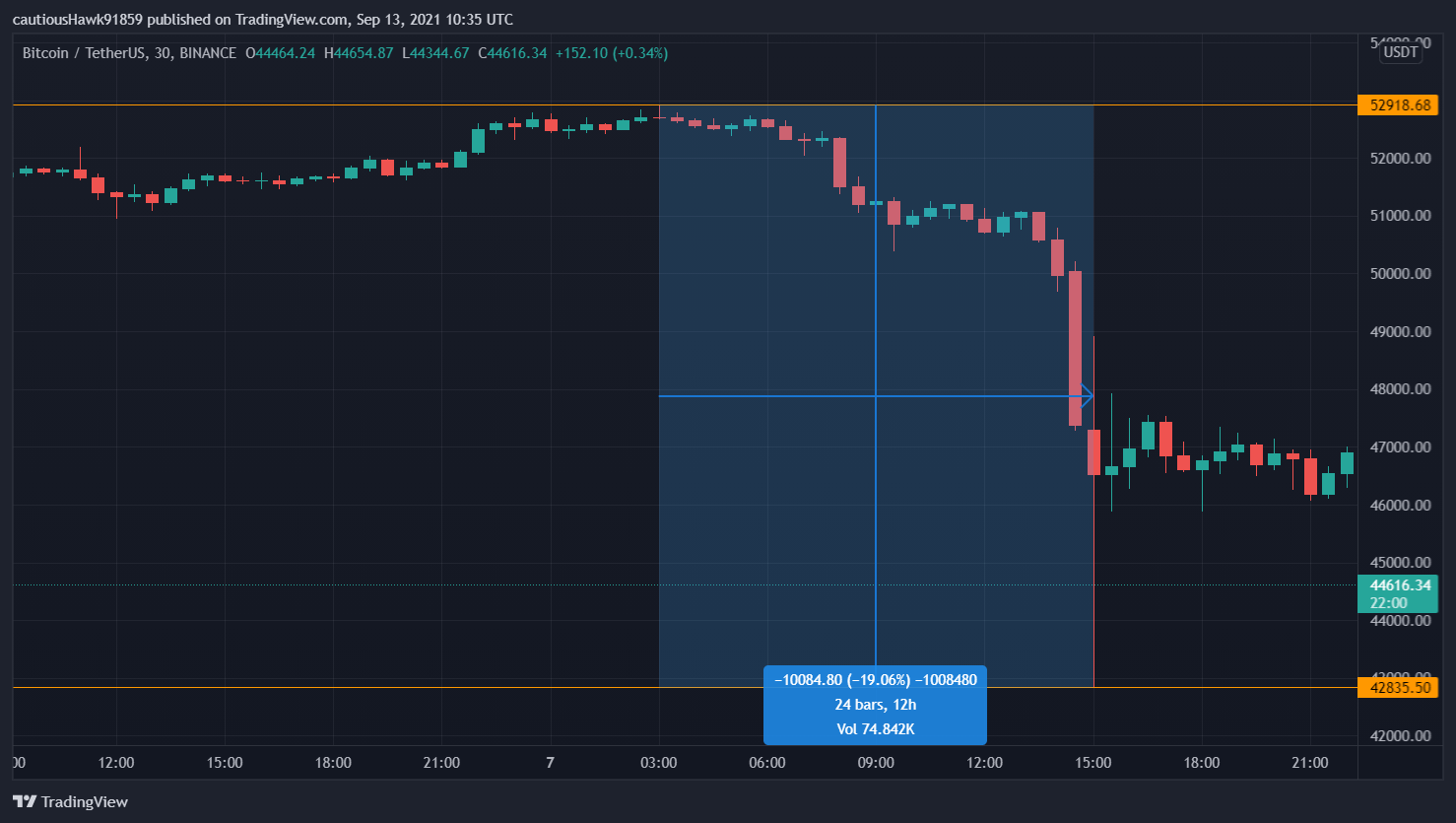Bitcoin BTC flash crash septembre 2021