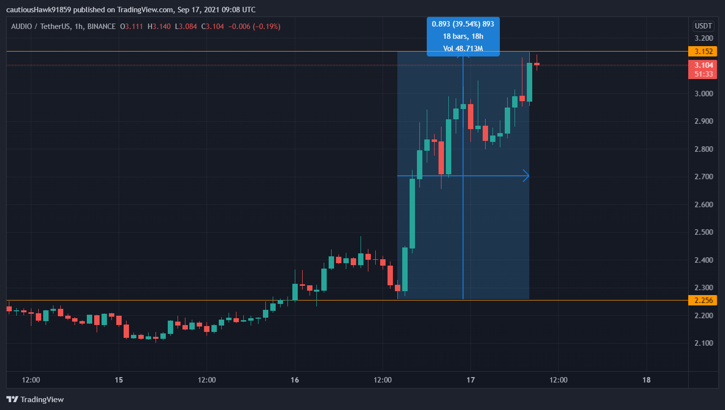 cours AUDIO Audius cours AUDIO Audius