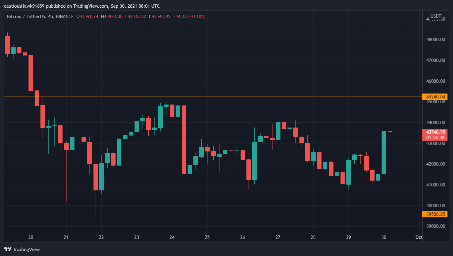 Cours Bitcoin BTC Cours Bitcoin BTC