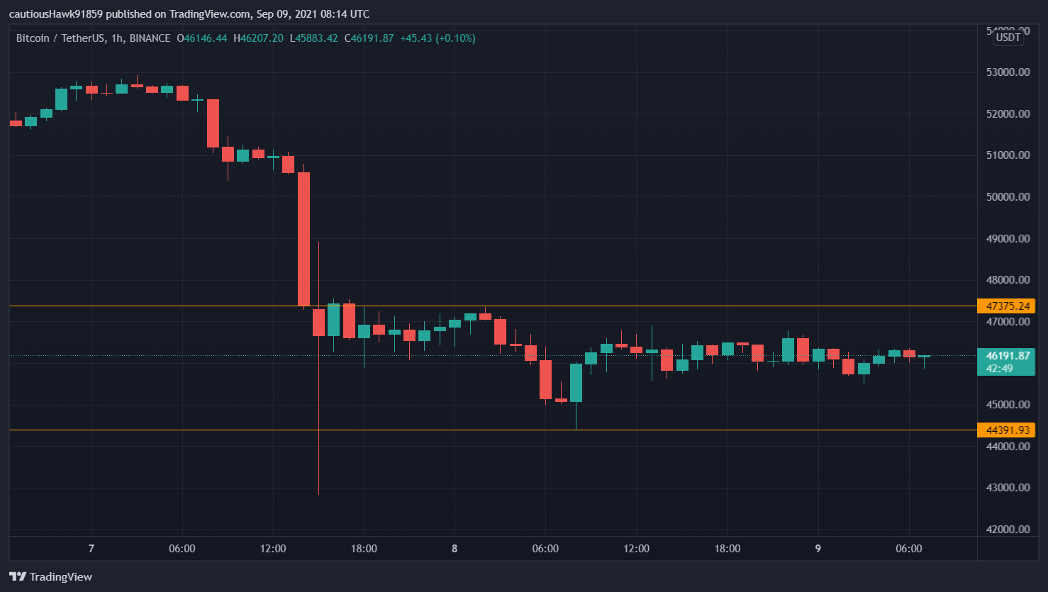 Cours Bitcoin BTC Cours Bitcoin BTC