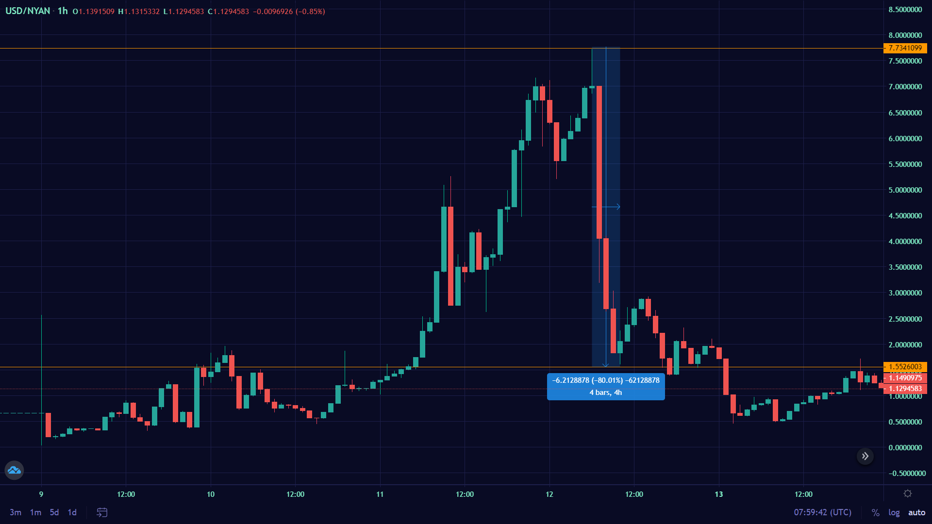 Arbinyan NYAN cours Arbinyan NYAN cours