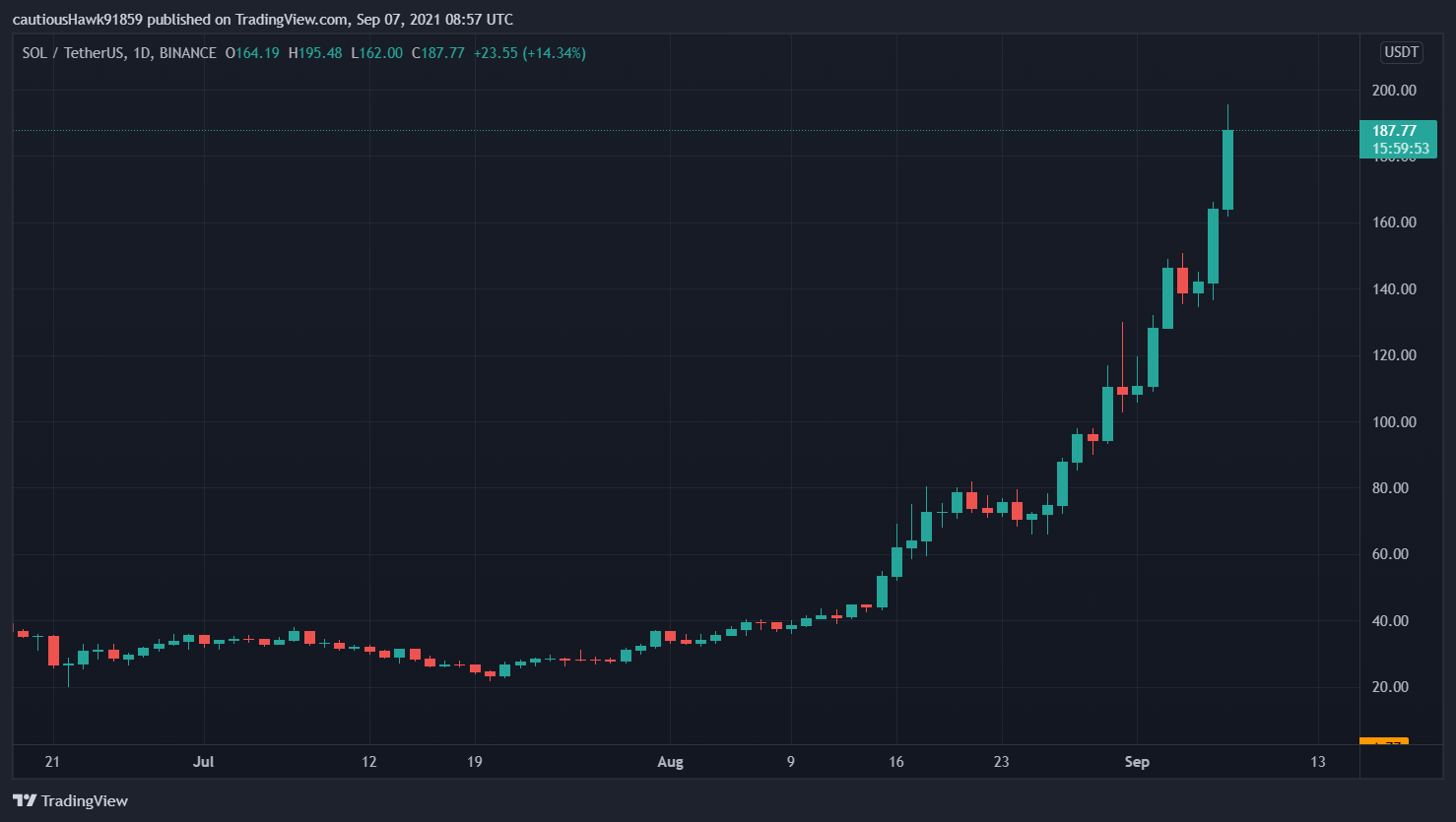 cours SOL Solana cours SOL Solana