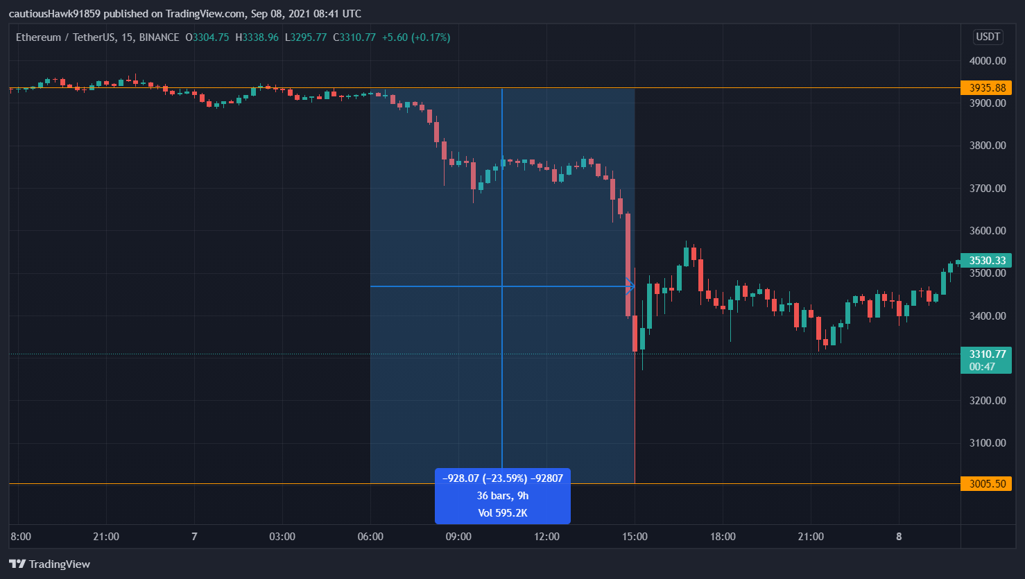 Cours ETH Ether Cours ETH Ether