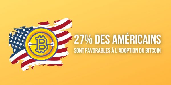 États-Unis : 27% des Américains soutiennent l'adoption du Bitcoin (BTC) comme monnaie légale