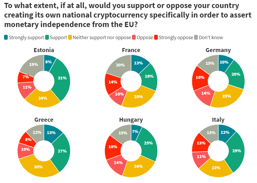 cryptomonnaie nationale Europe régulation