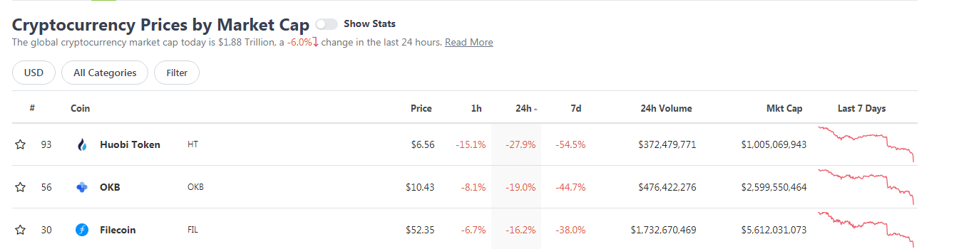 top 3 tokens chinois