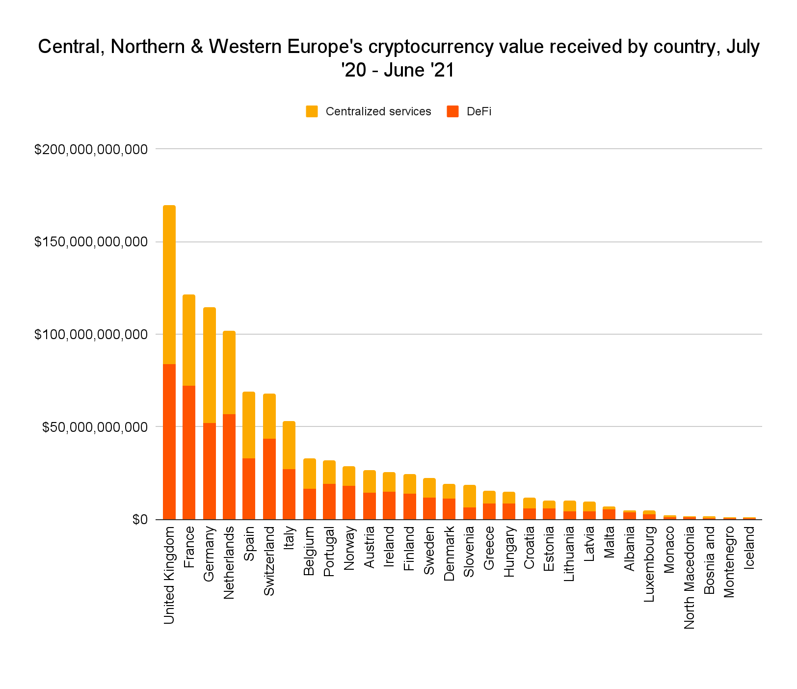 Valeur cryptomonnaies reçues par pays France Valeur cryptomonnaies reçues par pays France