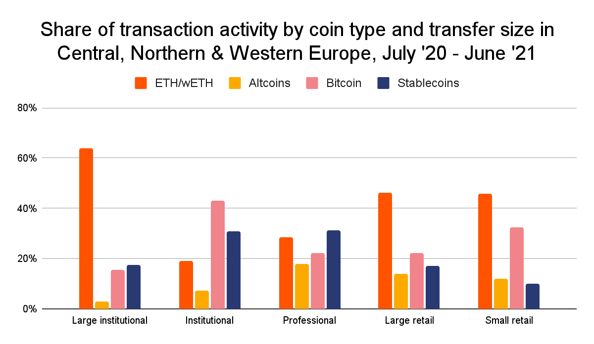 Type de pièces par pays cryptomonnaies Europe Type de pièces par pays cryptomonnaies Europe