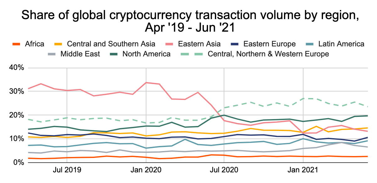 Volume pays continent européen cryptomonnaies Volume pays continent européen cryptomonnaies