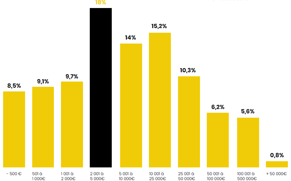 CryptoCheck Portefeuille