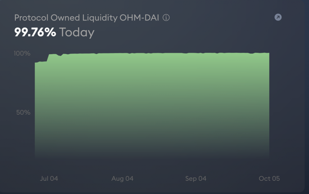 Olympus Dao, propriétaire de ses pools de liquidités