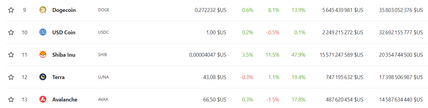 Cryptomonnaies capitalisation CoinGecko Cryptomonnaies capitalisation CoinGecko