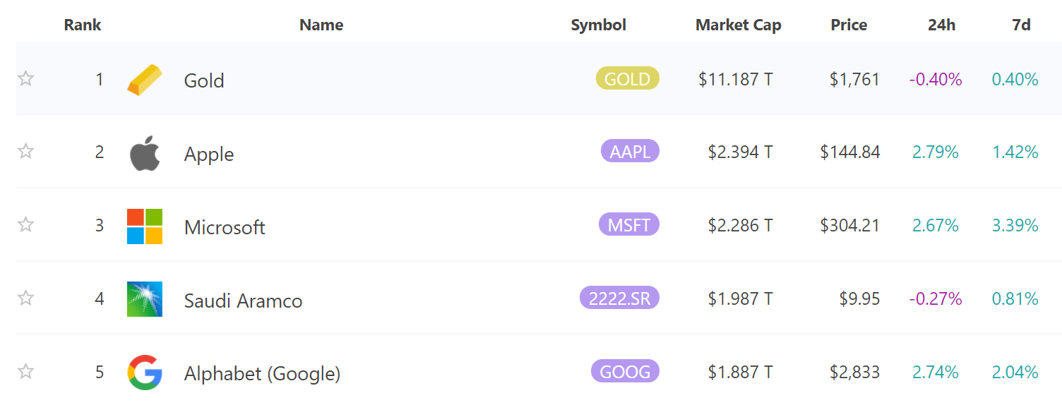 Capitalisations classement Capitalisations classement