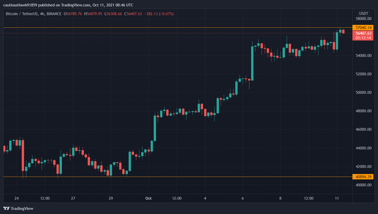 Cours Bitcoin BTC Cours Bitcoin BTC