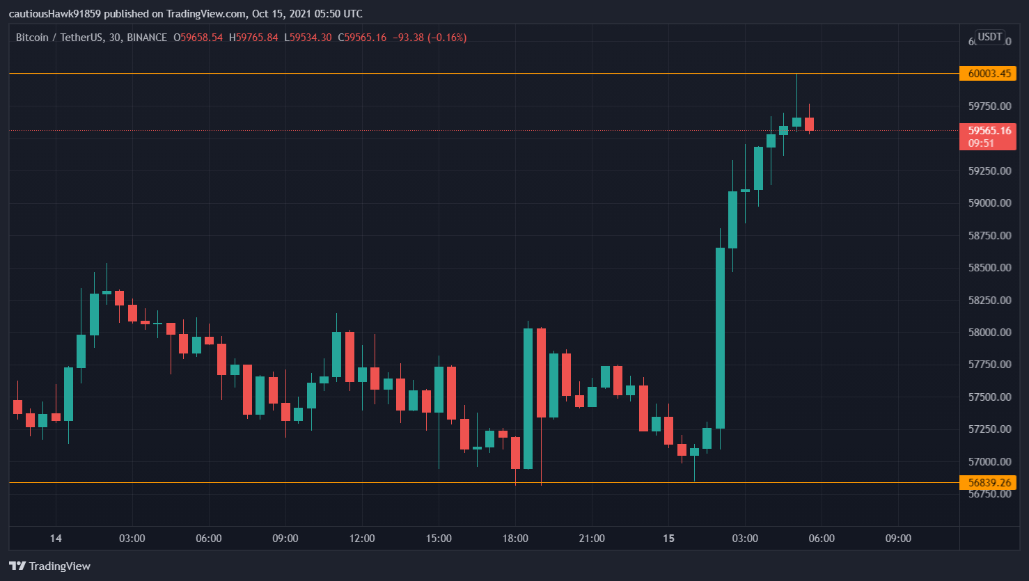 cours Bitcoin BTC cours Bitcoin BTC