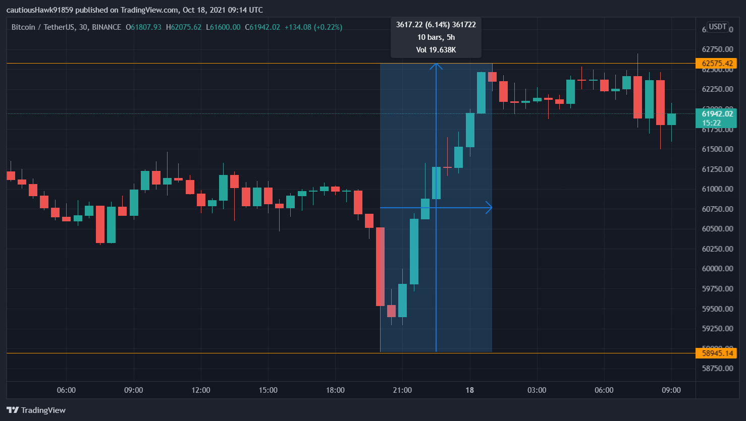 Cours Bitcoin BTC Cours Bitcoin BTC