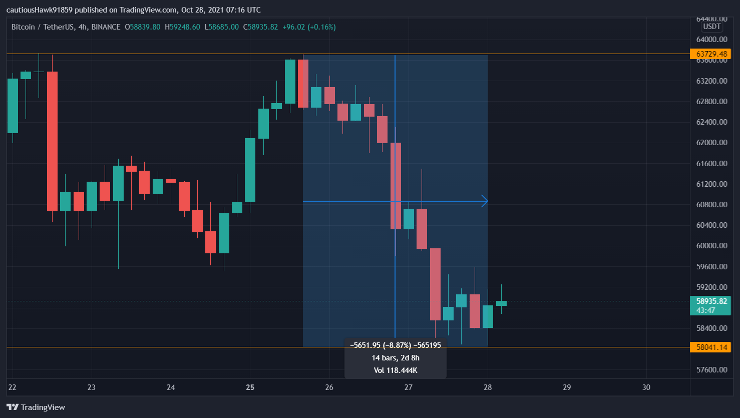 Cours Bitcoin BTC Cours Bitcoin BTC