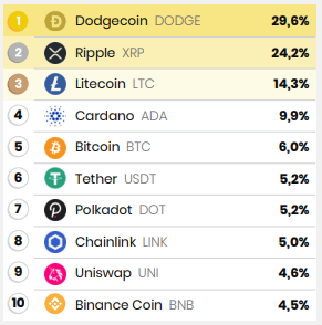CryptoCheck Flop Cryptomonnaies