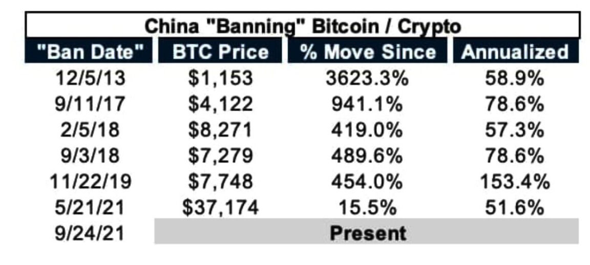 Bitcoin Chine