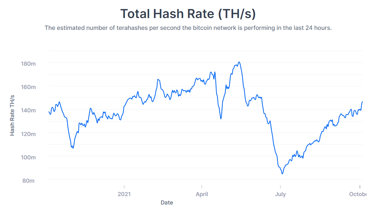 Hashrate Bitcoin BTC Hashrate Bitcoin BTC